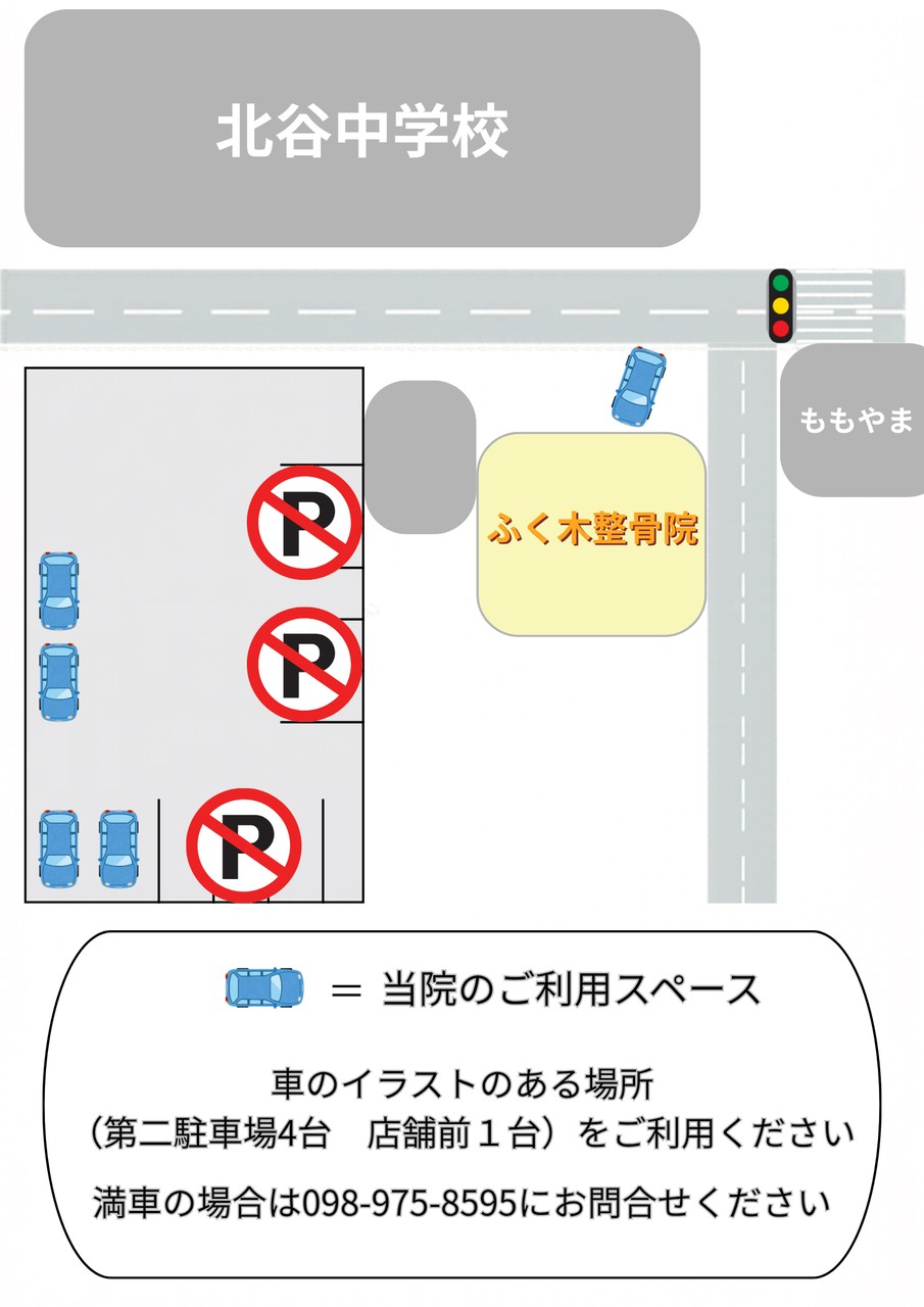 ふく木整骨院 北谷院の駐車場マップ。北谷中学校の向かい、店舗前1台と第二駐車場4台をご利用ください。